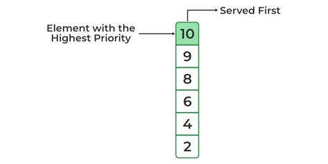 priority queue stl|priority queue stl comparator.